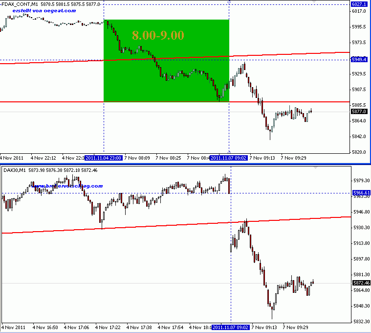 dax-index-7-11-2011-5-min-3.gif