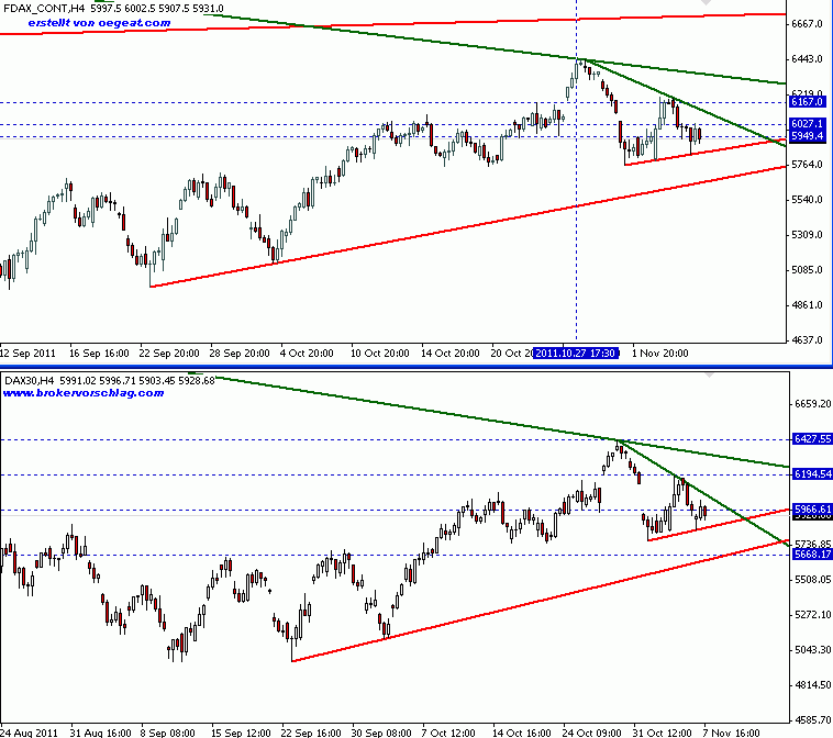 dax-index-5-11-2011-4h-60min.gif