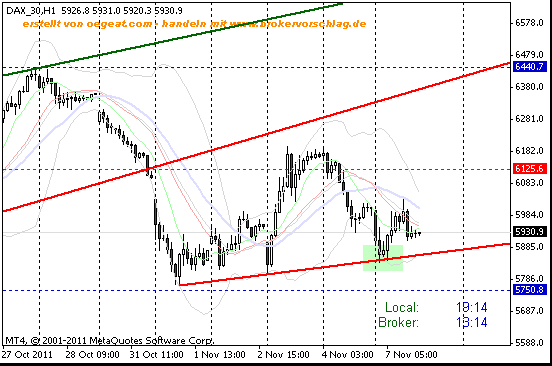 fdax-7-11--1-studnen-b.gif