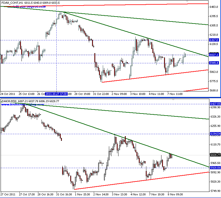 in-fdax-8-11-2011.png