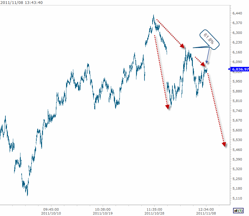 DAX 11-8-2011 1-20-14 PM.gif