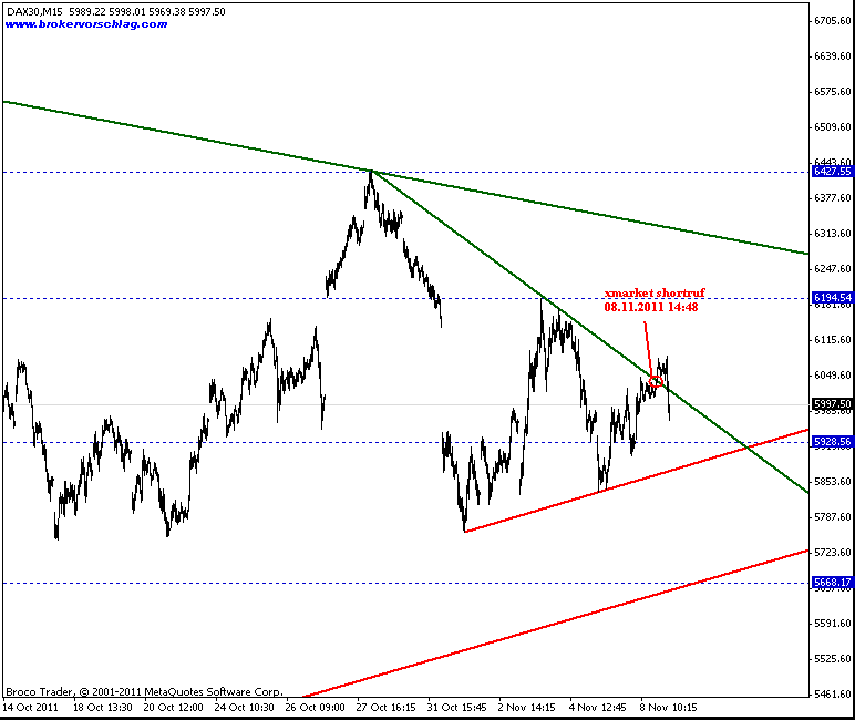 dax-index-7-11-2011-15-min-2.gif