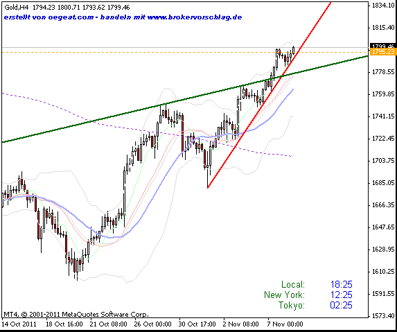 gold-8-11--14studnen-b.gif