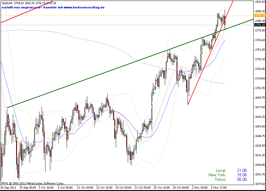 gold-8-11--14studnen-c.gif