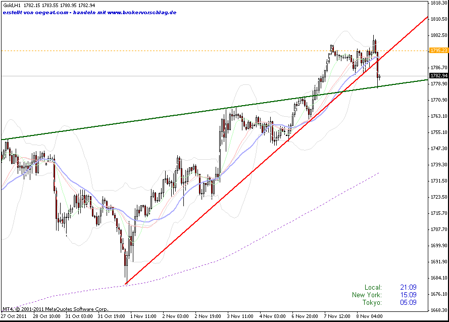 gold-8-11--14studnen-d.gif