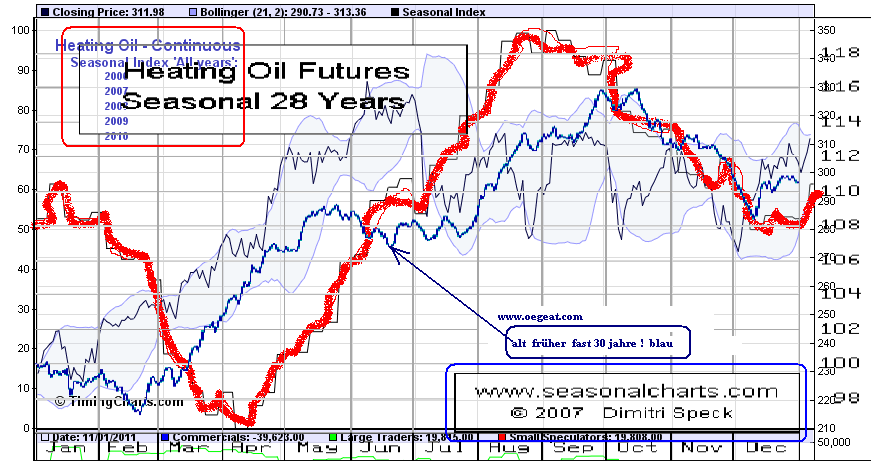 sesonal-30 ajhre -2007-2010.png