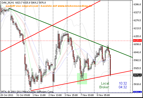 dax-9-11--1studnen-a.gif