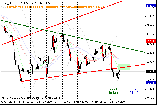 dax-9-11--1studnen-b.gif