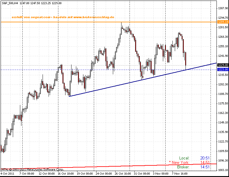 sp500-9-11-4-studnen-a.gif