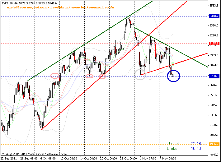 fdax-über-9-11-4-studnen-a.gif