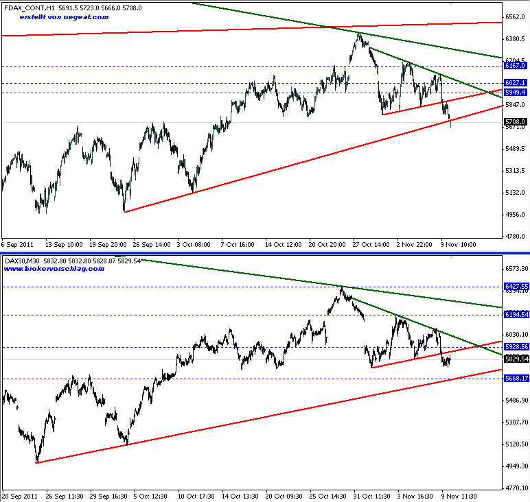 übersicht-f-i-dax-10-11-2011-a.png