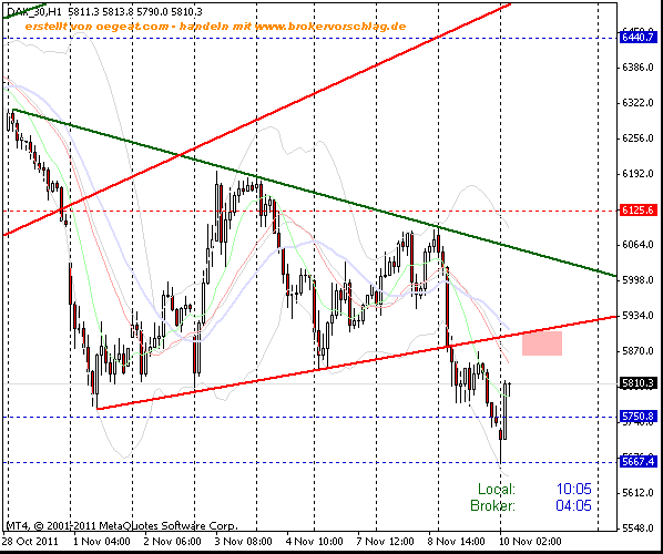 fdax-über-10-11-4-studnen-b.gif