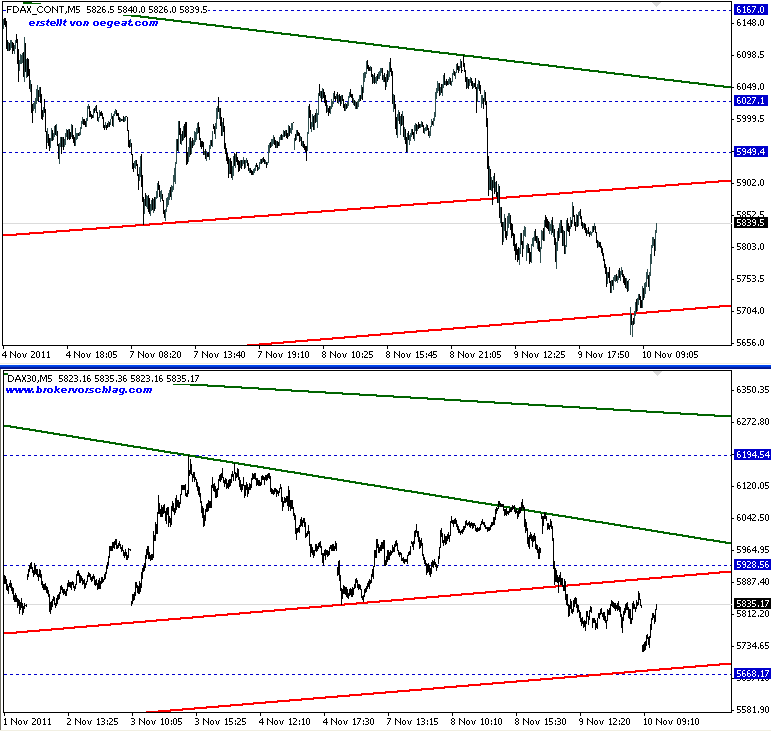übersicht-f-i-dax-10-11-2011-b.png