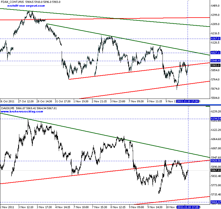 übersicht-f-i-dax-10-11-2011-c.png