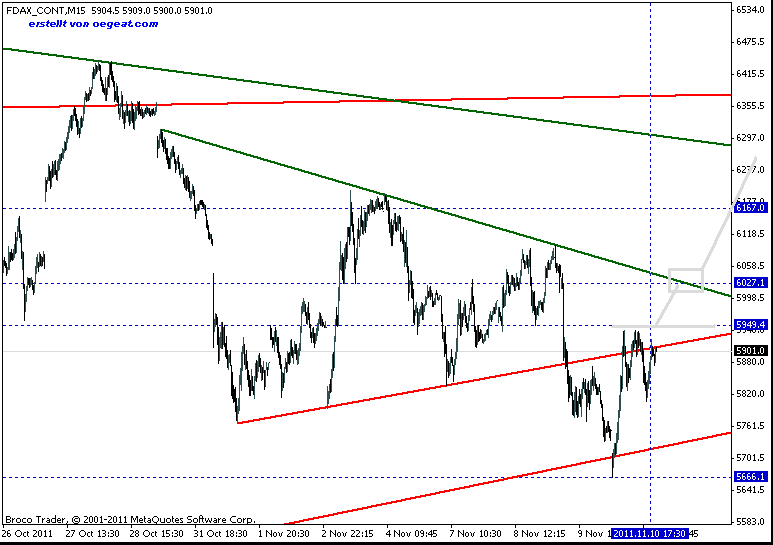 dax-index-10-11-2011-15-min-2.gif