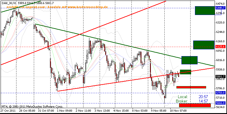 fdax-über-10-11-4-studnen-c.gif