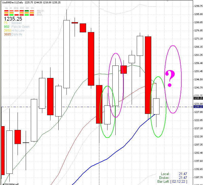 sp500-10-11-2011-c.png