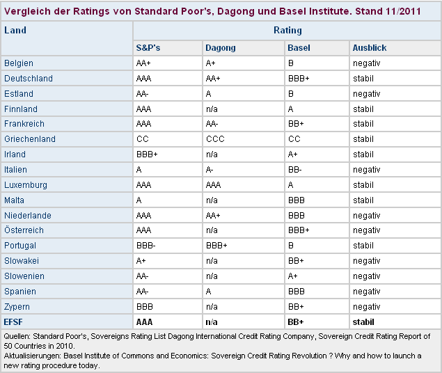 ratingargenturen-11-10-11-2011-c.png