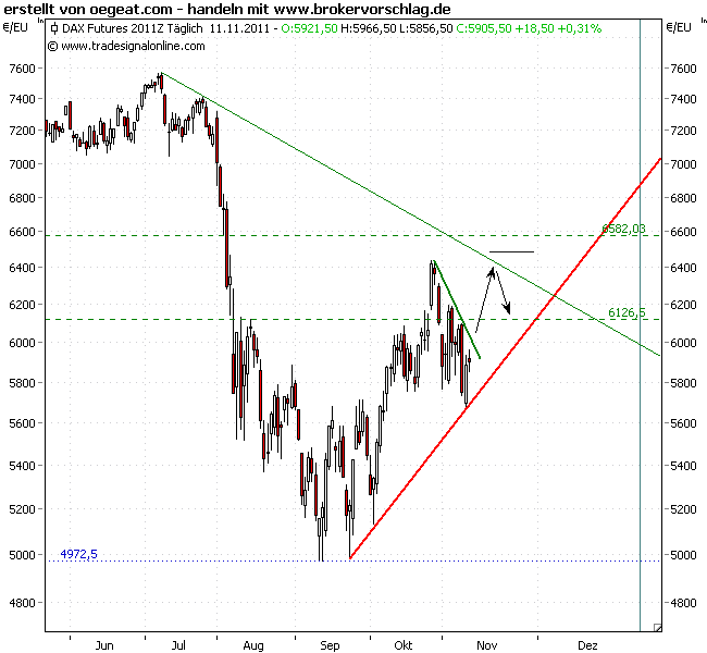 fdax-11-11-2011-a.png