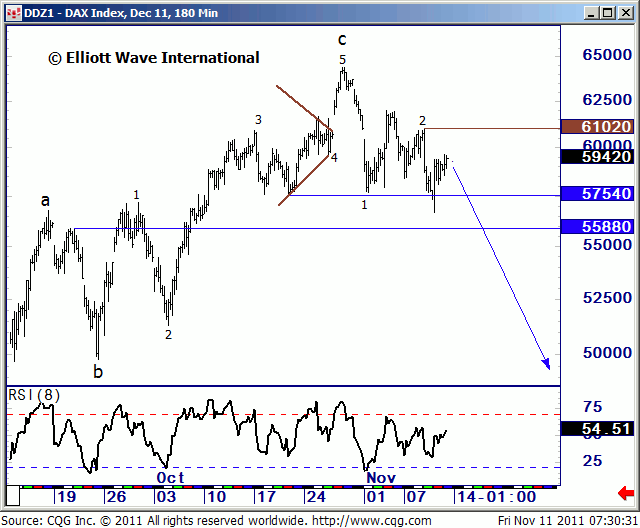 DAX-EWI.gif