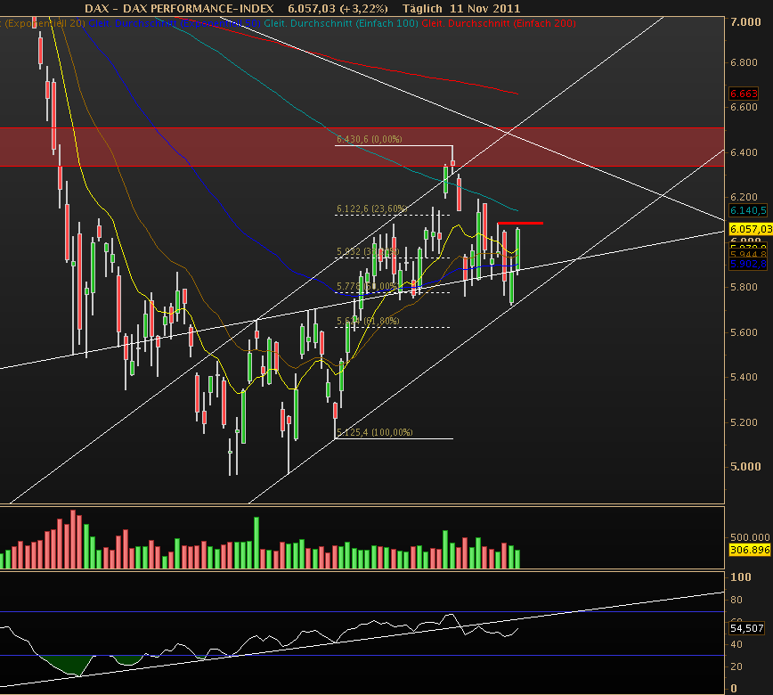 fdax-11-11-2011-kkkk.png