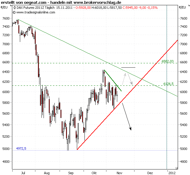 fdax-short-15-11.png