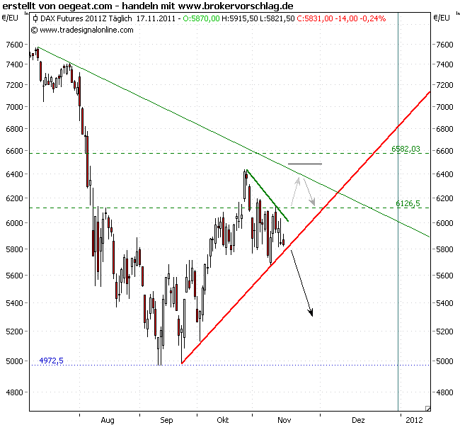 fdax-short-3+1-17-11.png