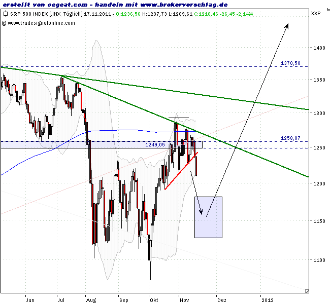 sp500-dreieck-short-3+1-17-11.png