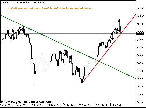 crude-linie-fuer-18-11-rückblick.gif