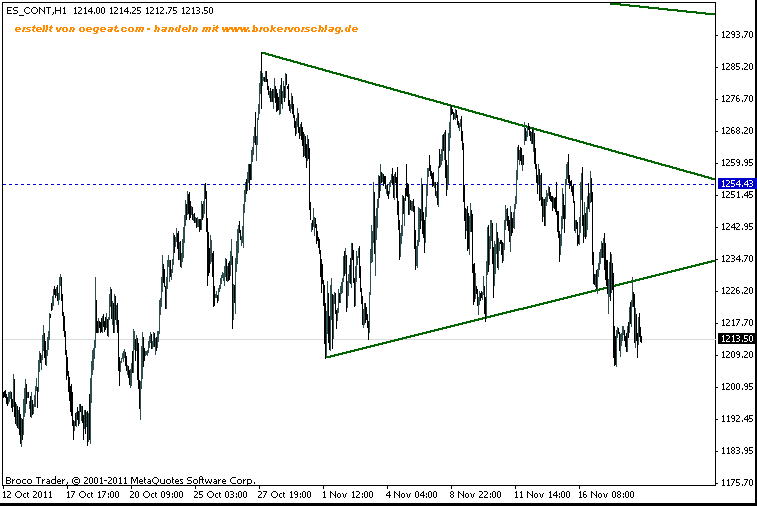 sp500-o-fuer-18-10-rückblick.gif