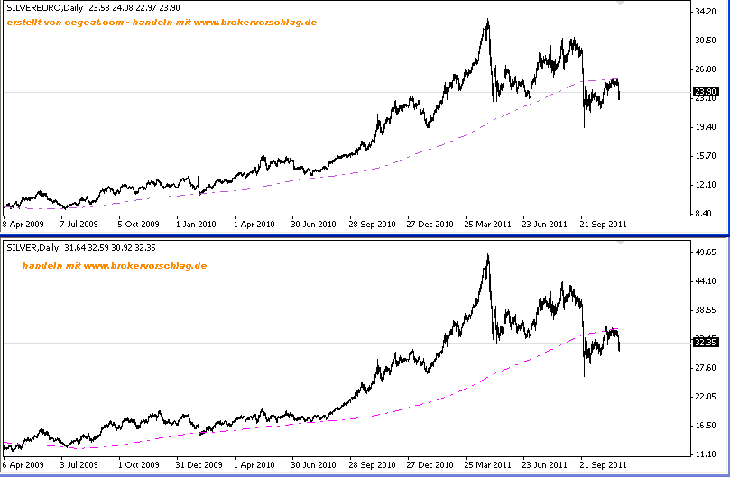 silber-euro-usw-18-11.png