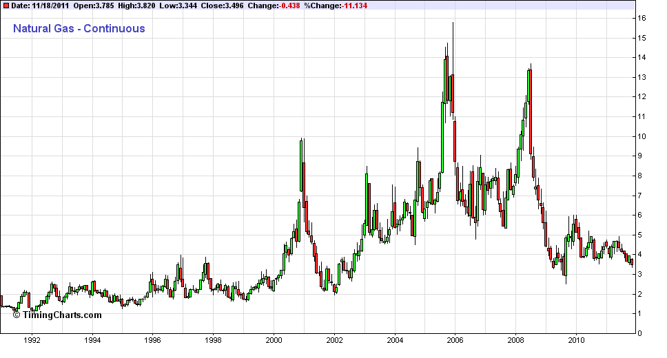 naturgas-1992-bis jetzt-19-11.png