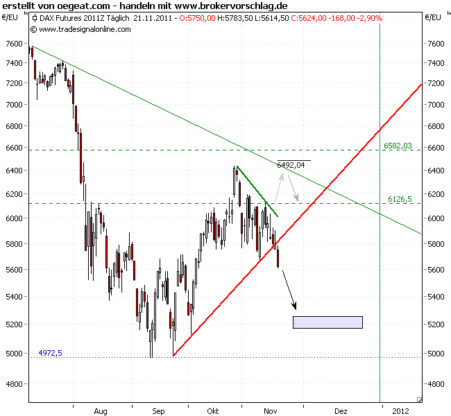 fdax-20-11-2011-a.png