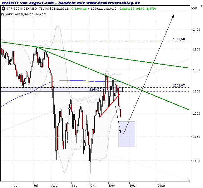 sp500-a-20-11-2011-a.png