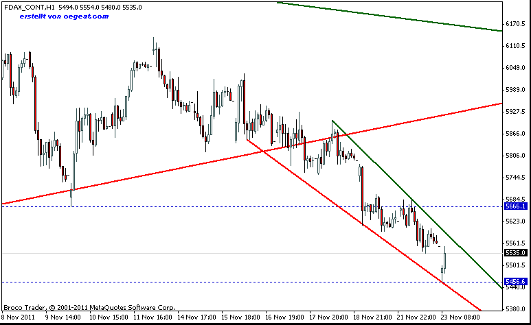 fdax-23-11-2011-60-min.gif