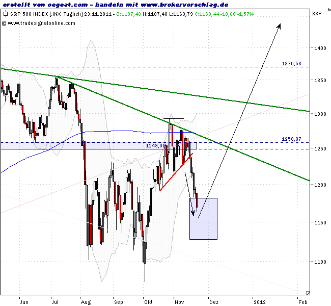 sp500-ziel-23-11-s011.png