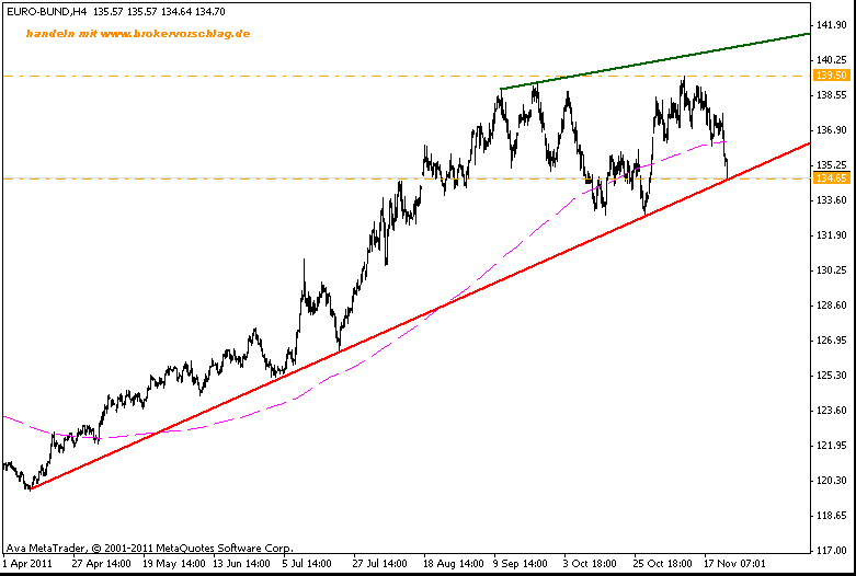 bund--24-11-2011-a-240-min -a.gif