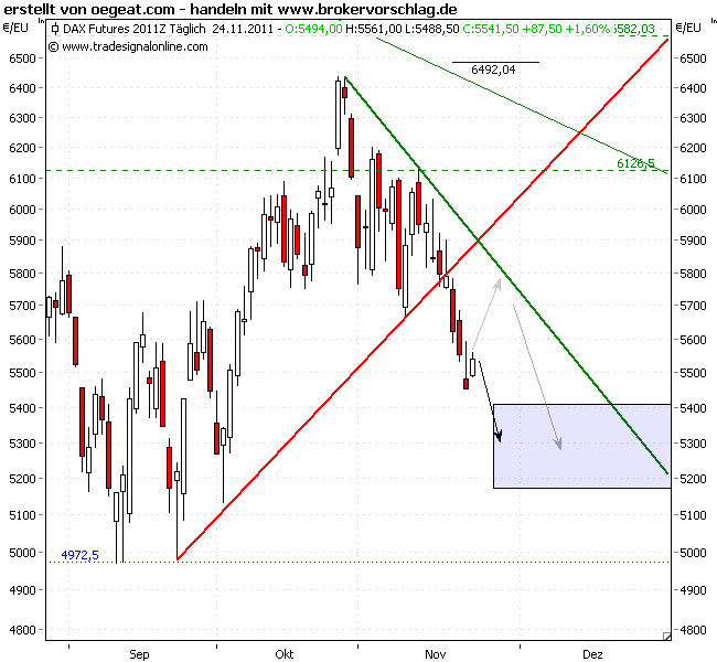 fdax-ziel-24-11-s011.png
