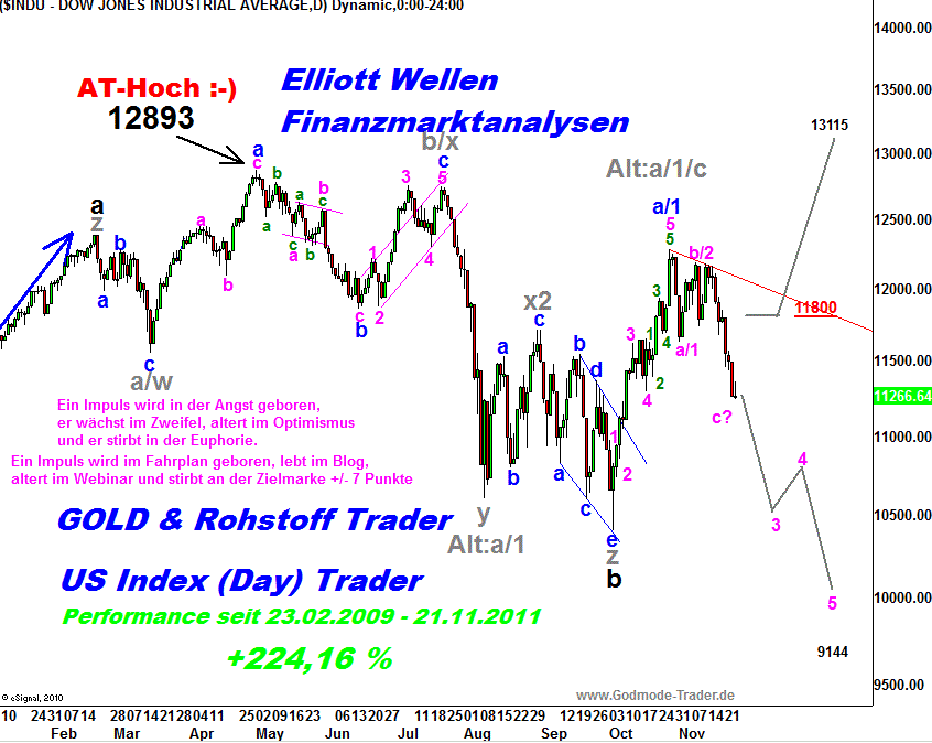 20111125 Dow Tiedje Daily.png