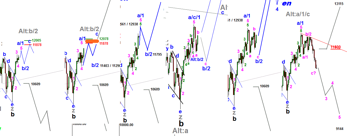 DJ-Tiedje-Analyse rückblick-2011.png