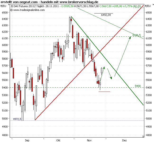 fdax-28-11.2011-a.png