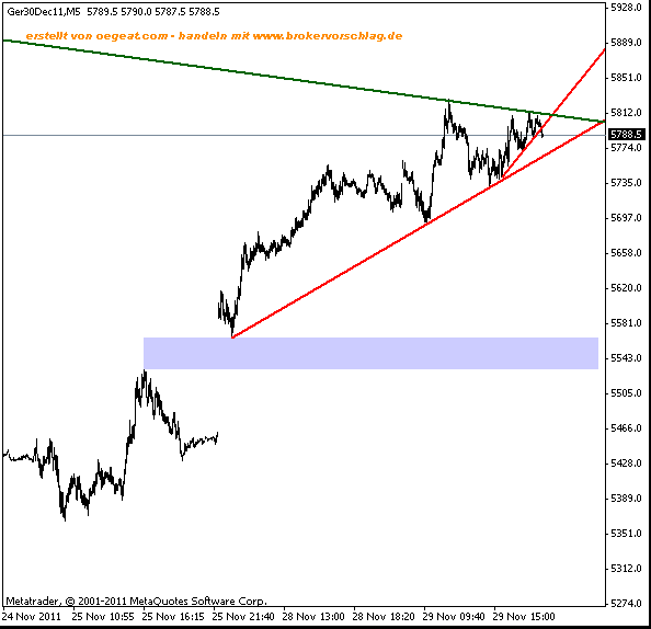 fdax-fuer-29-11-short-a.gif