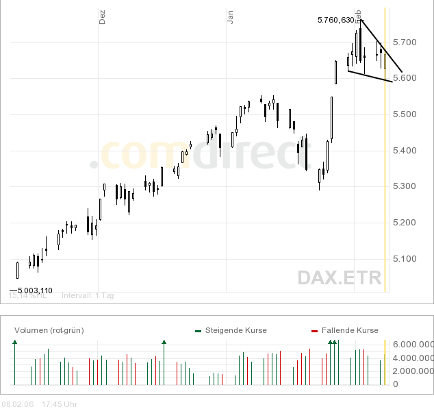 dax hourly.png