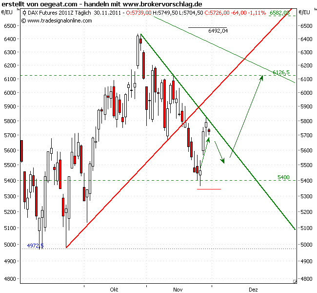 fdax-30-11.2011-a.png