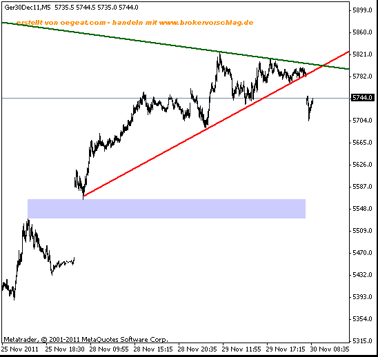 fdax-fuer-30-11-short-a.gif