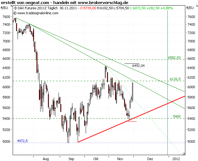 fdax-30-11.2011-b.png