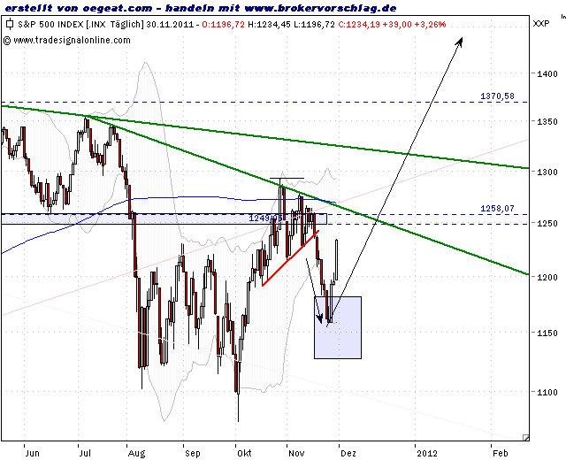 sp500-30-11.2011-b.png