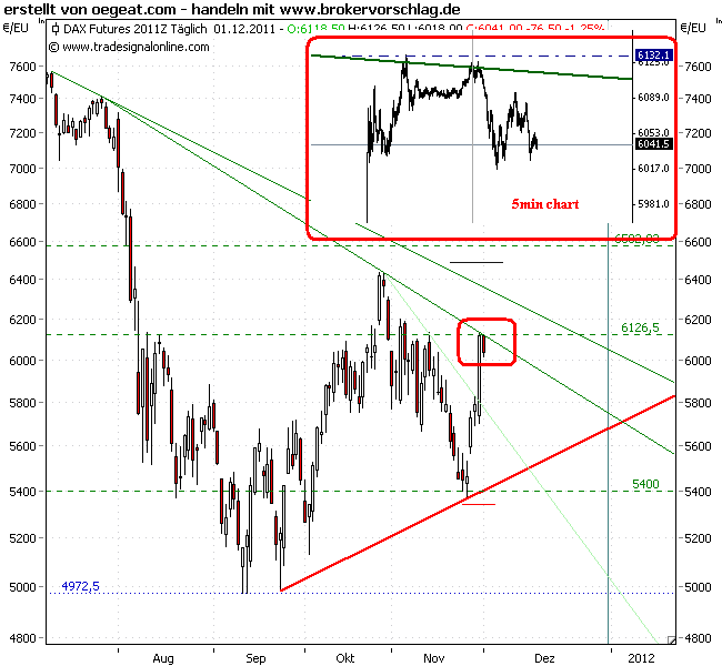 fdax-linie-1-12.png