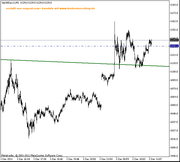 fdax-fuer-2-12-long-bc.gif