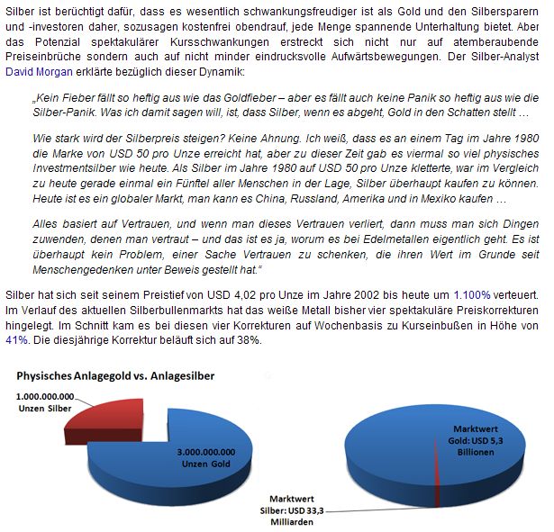 Silber und Gold - Marktwert.jpg